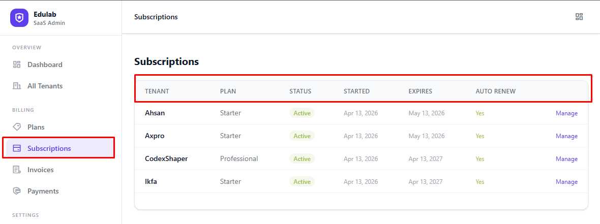 Subscription List